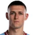 Phil Foden England World Cup 2026 key player